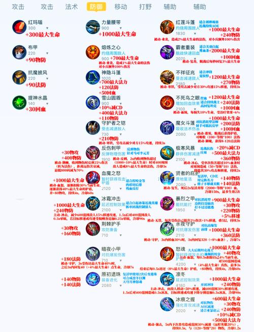 猛犸游戏出装攻略：出门装到后期装备选择全解析