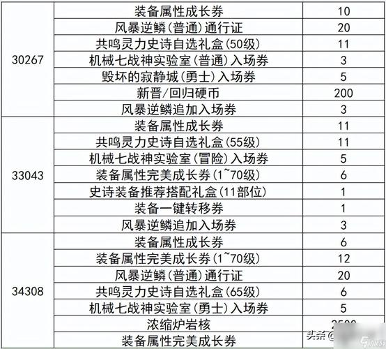 qq炫舞升级奖励_qq炫舞快速升级_qq炫舞怎么升的等级快
