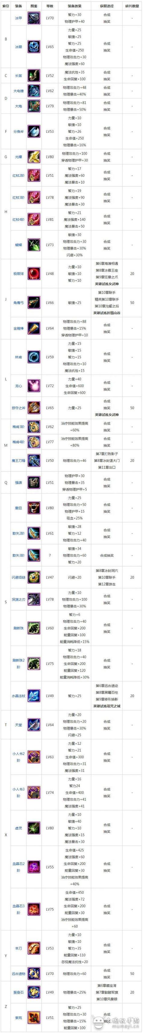 游戏中圣枪游侠角色的装备选择及战斗策略解析
