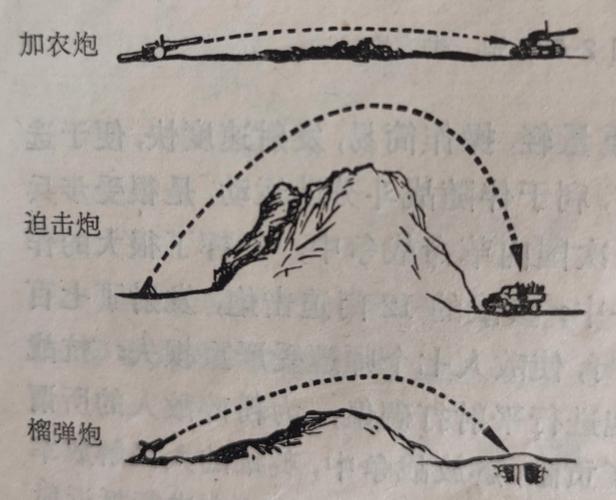 火炮技能_火炮技能选择_火炮技能加点