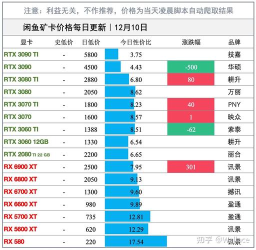 显卡估计_显卡不活动_我还活着 显卡