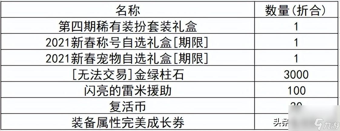 qq炫舞快速升级_qq炫舞怎么升的等级快_qq炫舞升级奖励