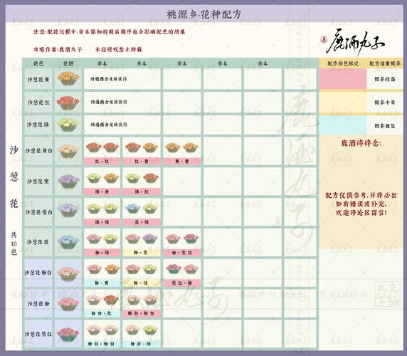 梦幻诛仙厨房任务_梦幻新诛仙烹饪_梦幻诛仙烹饪