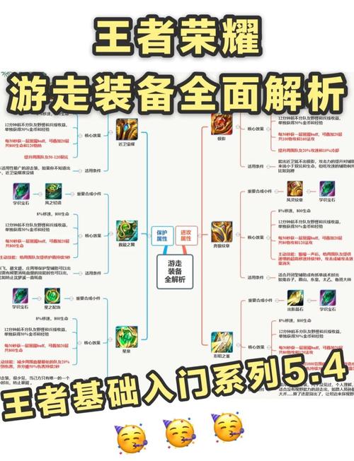 猛犸出什么装备_猛犸出装顺序_猛犸出装