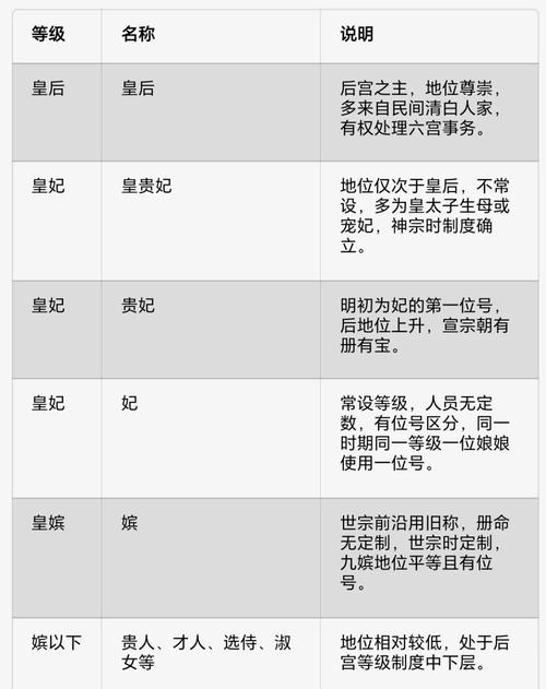 大明宫皇后的宫殿_大明宫后宫的中心景区_大明后宫