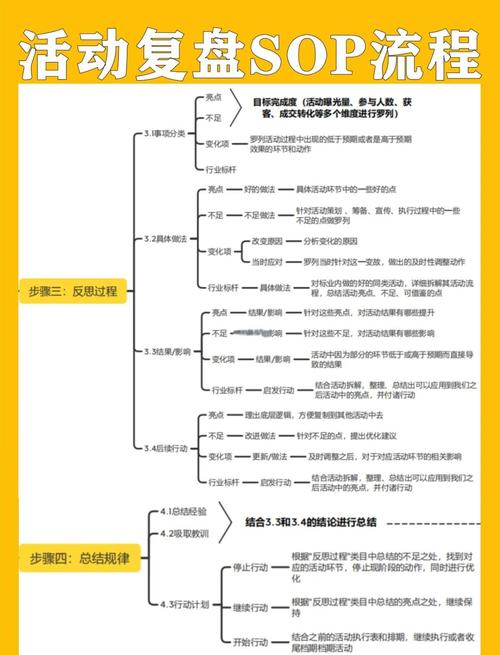 完成轮回任务怎么做_轮回任务完成做哪些任务_魔兽完成轮回
