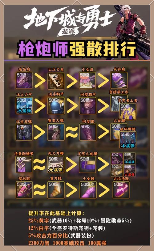 觉醒枪炮师无限子弹小说_觉醒枪炮师无限子弹免费下载_枪炮师觉醒