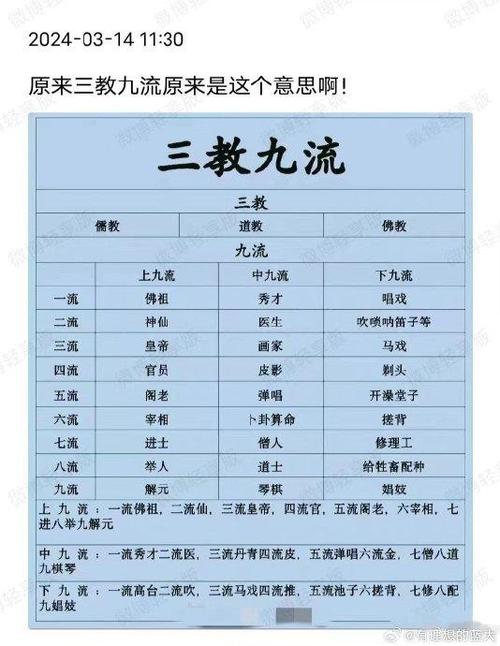 古代身份测试答案_测试你的古代身份_古代身份测试题目