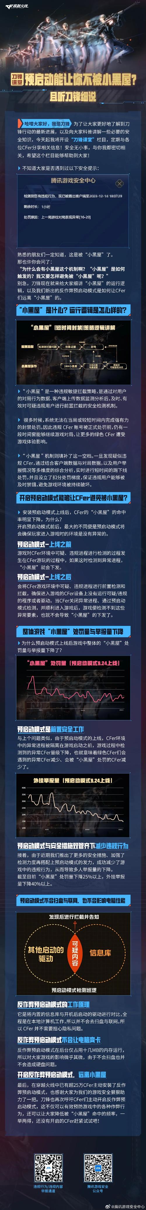 cf卡空教程_cf卡枪教程_cf卡bug视频教程