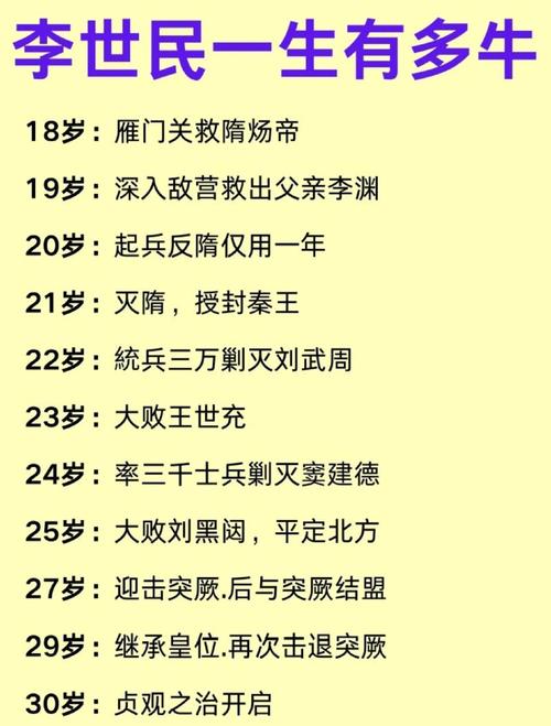 唐朝初期十八学士与二李将军：文化智慧与军事功勋的辉映