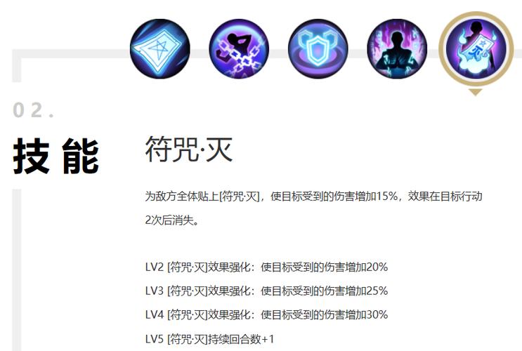 地牢猎手4融合符咒攻略，如何增强实力并分类管理？