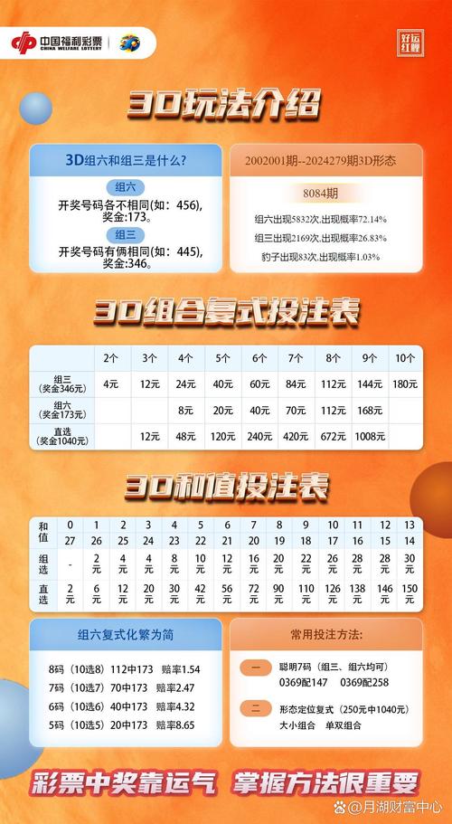3D中奖规则大揭秘：直选、组选3、组选6玩法与奖金差异