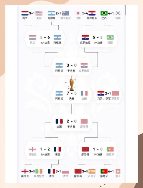 世界杯日程表_世界杯比赛竞赛表_世界杯表格