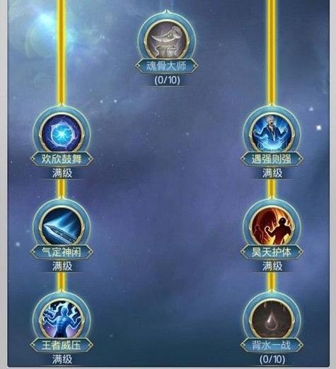 仙域怎么加点_仙域洗点_仙域加点