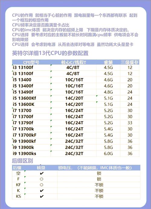 占用率100%_cpu占用率100_占用率100没有读取写入