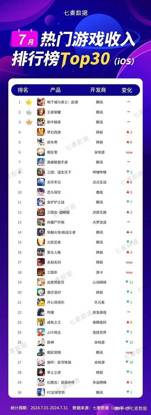 网游榜排名_最新网游排名_17173网游排行榜