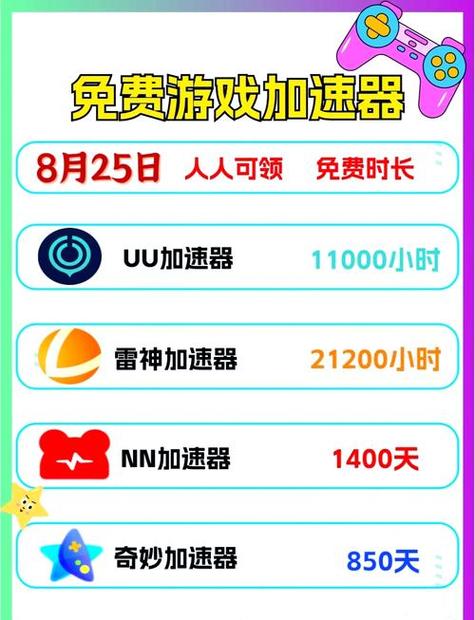 dnf系统加速器_dnf免费加速器_dnf加速器免费版