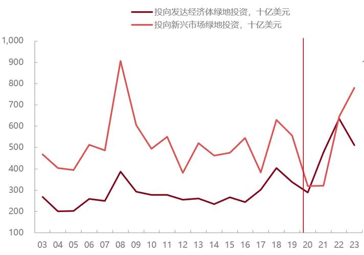 财付通收益率_财付通收益率怎么算_财付通收益比支付宝少吗