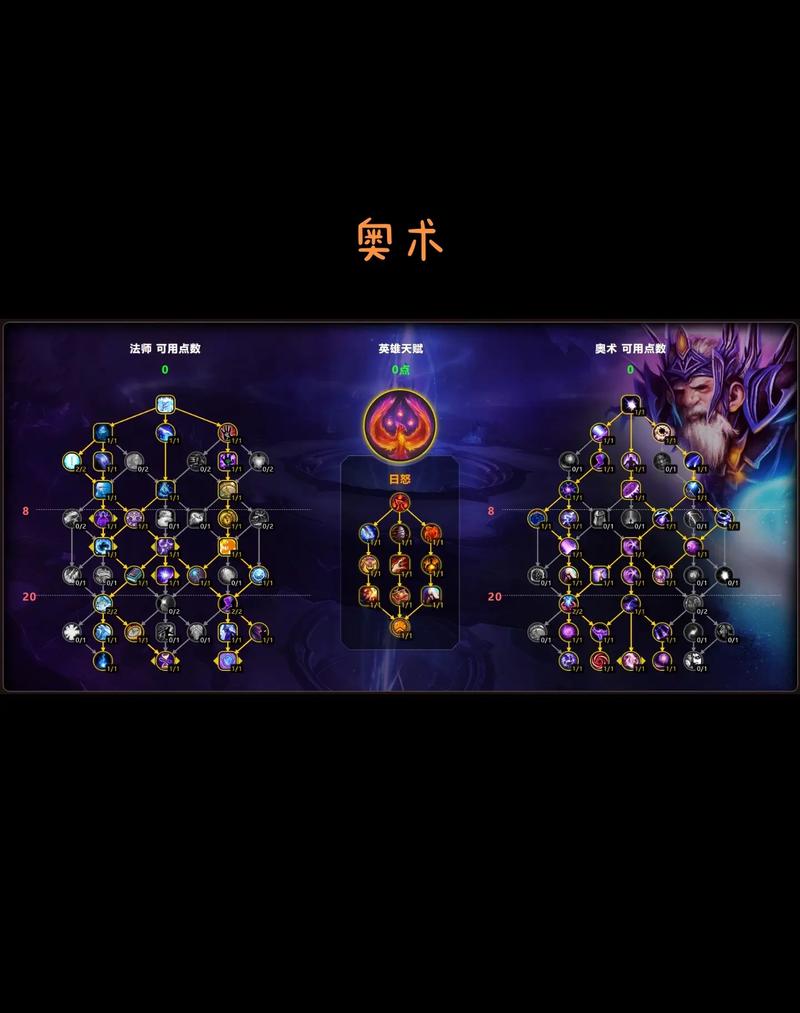 阿玛拉王国天赋加点_阿拉玛王国专业加点_阿玛拉王国重制版加点