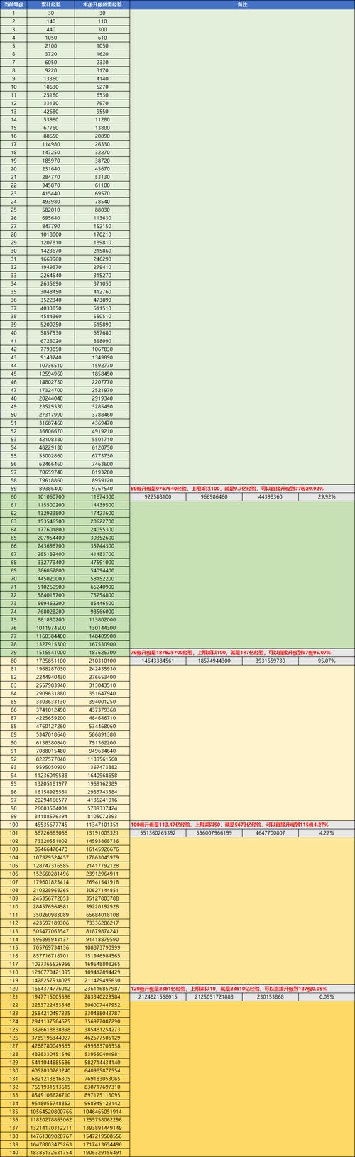 QQ三国打孔技巧大揭秘：如何提升装备属性与成功率？