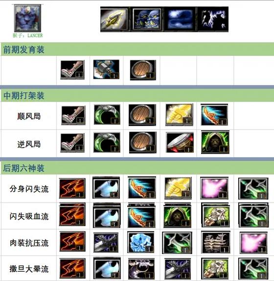 全能骑士出装17173_全能骑士出装最新_全能骑士出装