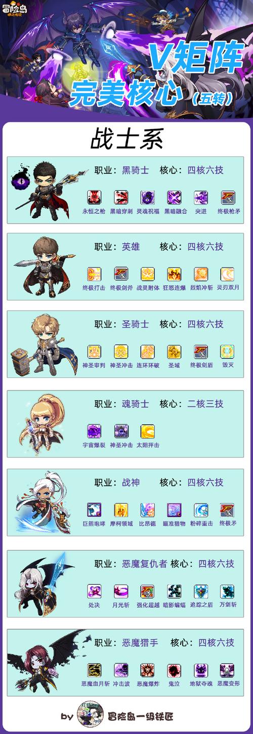 冒险岛战士加点攻略：前期基础技能培养及资源分配要点