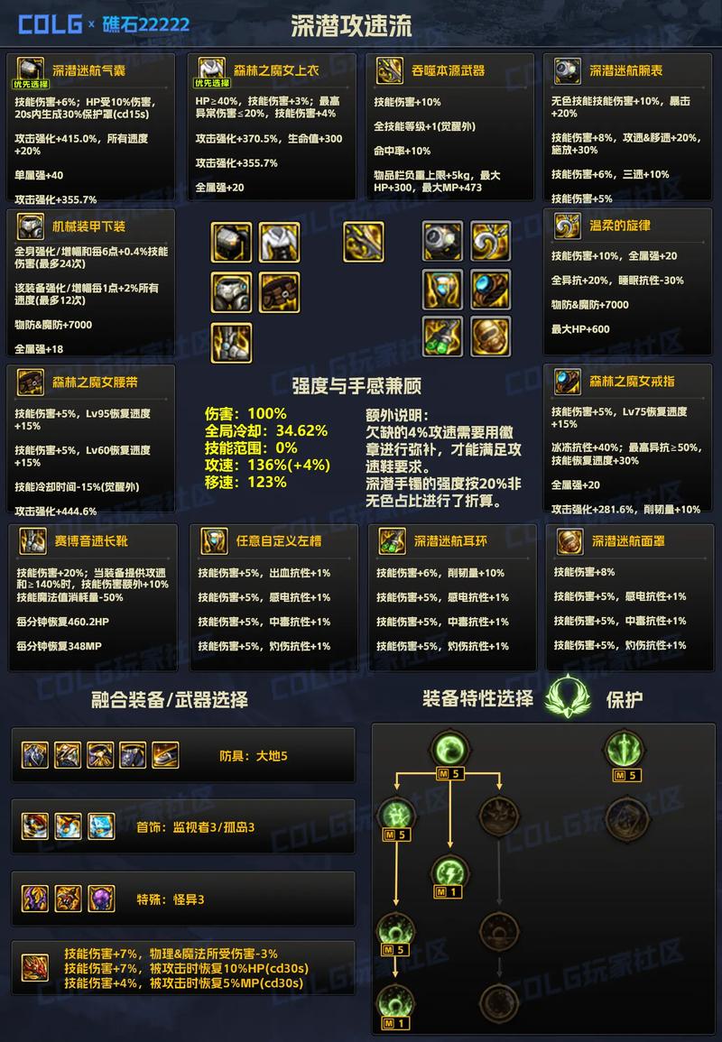 dnf灵魂气息怎么用_dnf有气息可以继承吗_dnf带气息的装备可以铭刻吗