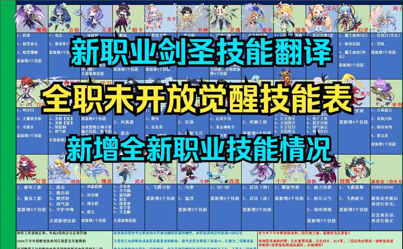 彩虹岛转职证书多少钱_彩虹岛一转证书_彩虹岛转职证书