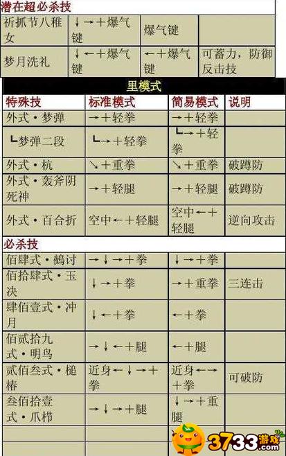 拳皇13八神出招表_拳皇八神出招表大全_出招拳皇八神表情包图片