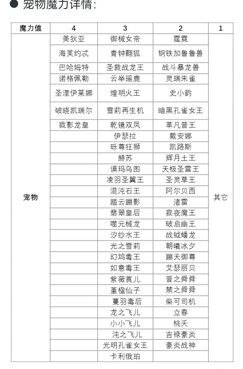 洛克王国魅力值_洛克王国魅力值怎么提升_洛克王国魅力值怎么获得