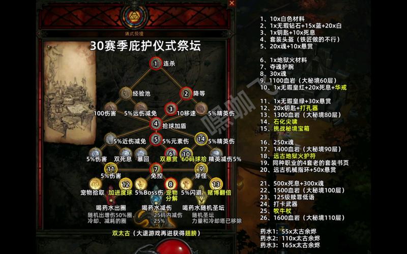 无尽祭坛流程任务在哪接_无尽的祭坛任务流程_无尽祭坛流程任务怎么做