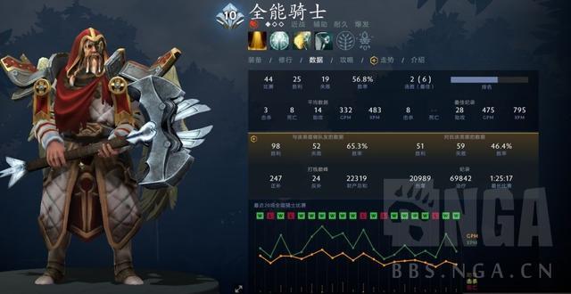 全能骑士出装_全能骑士出装17173_全能骑士出装最新