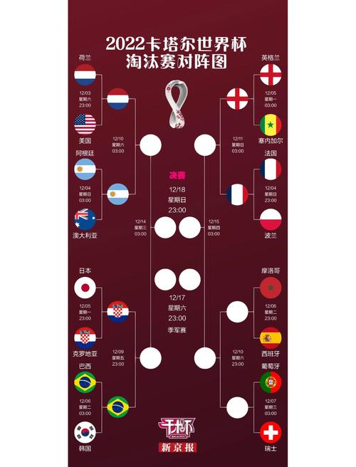 世界杯比赛竞赛表_世界杯表格_世界杯日程表