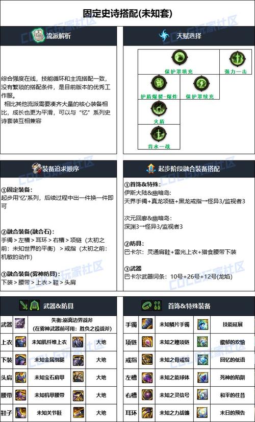 dnf驱魔穿什么甲_dnf驱魔穿什么甲好_dnf驱魔穿板甲还是重甲