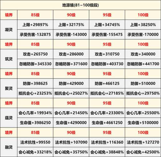 仙域洗点_仙域怎么加点_仙域加点