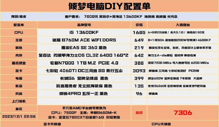 配置电脑_配置iqooz9turbo_nba2k9配置