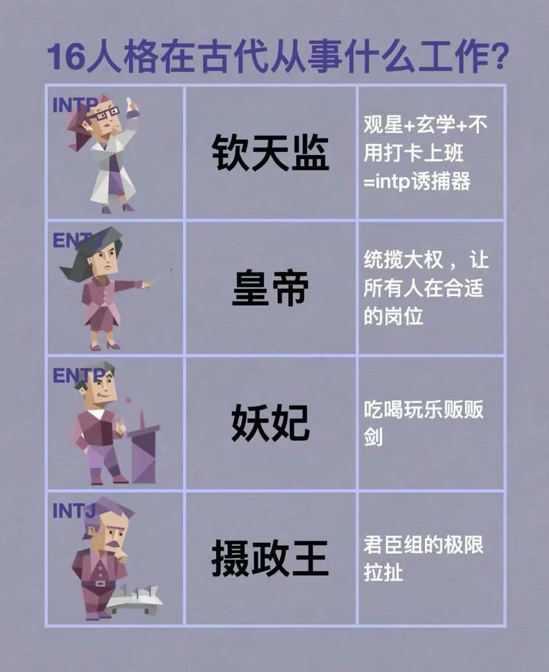 想知道身处古代你会是什么阶层？从兴趣性格入手一探究竟