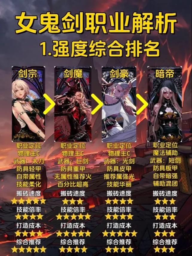 模拟器85女鬼剑功能超实用，助玩家打造个性角色