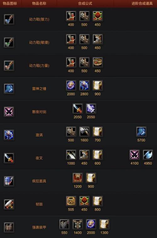 全能骑士出装_全能骑士出装17173_全能骑士出装最新