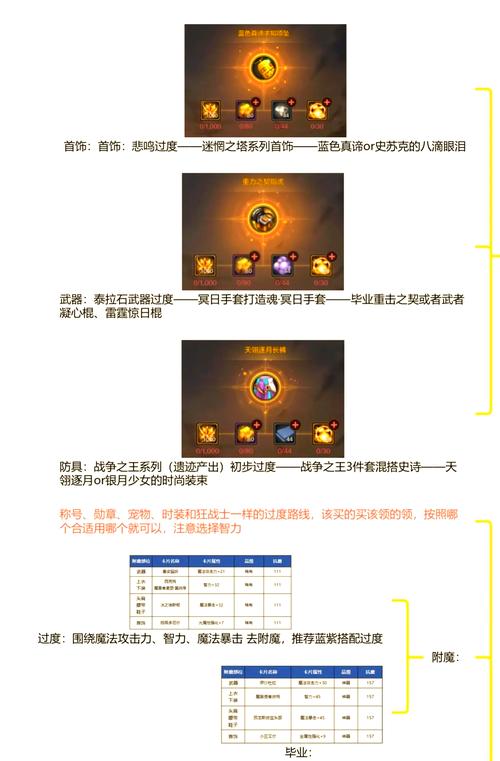 气功师用什么武器好_气功师毕业武器100级_气功师武器锻造有用吗
