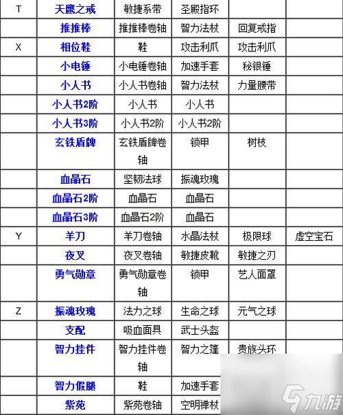 隐形刺客出装dota1_dota隐形刺客出装_dota隐形刺客出装加点