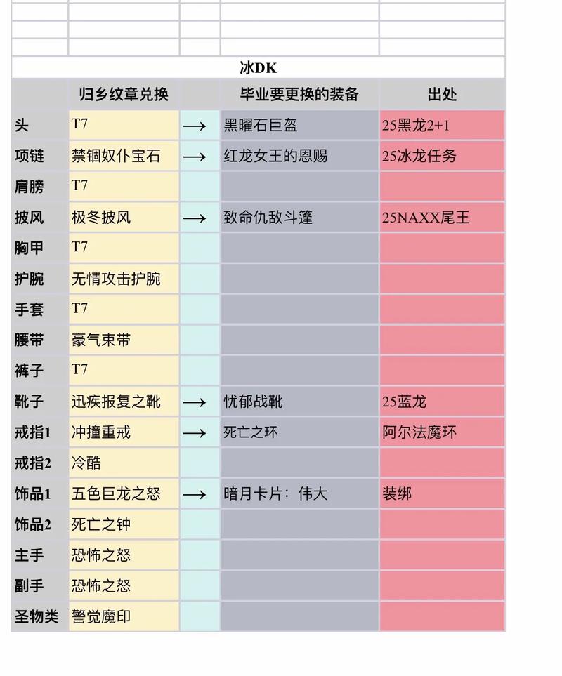 兑换券装备普通用什么_普通装备兑换券怎么用_兑换券材质