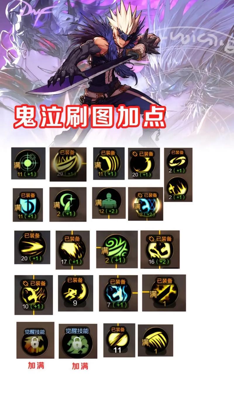 银角大王扮演者_dnf银角_银角大王