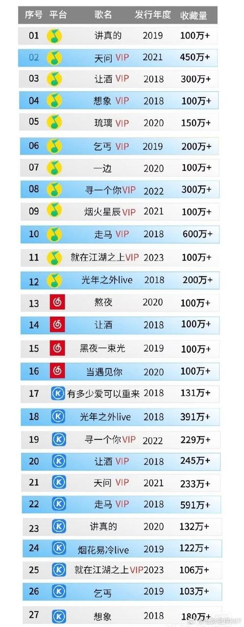 熊猫与傻瓜歌曲下载地址在哪？这些平台轻松搞定