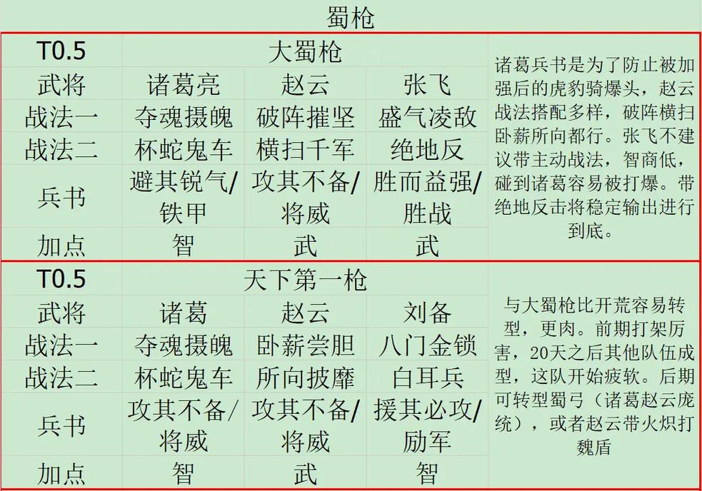 卧龙吟蜀国武将搭配_武将蜀国搭配卧龙吟的阵容_卧龙吟蜀国武将搭配卧龙吟蜀国