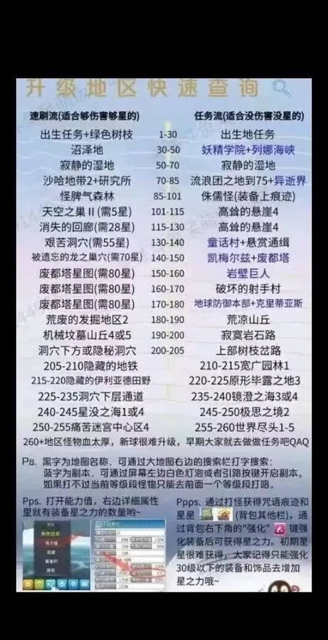 练级网游_网游练级的游戏有哪些_网游练级类动漫有哪些