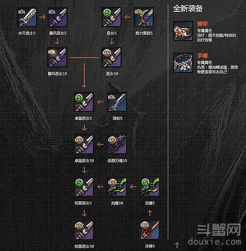 武器成长树_地下城树枝武器_dnf树枝武器叫什么