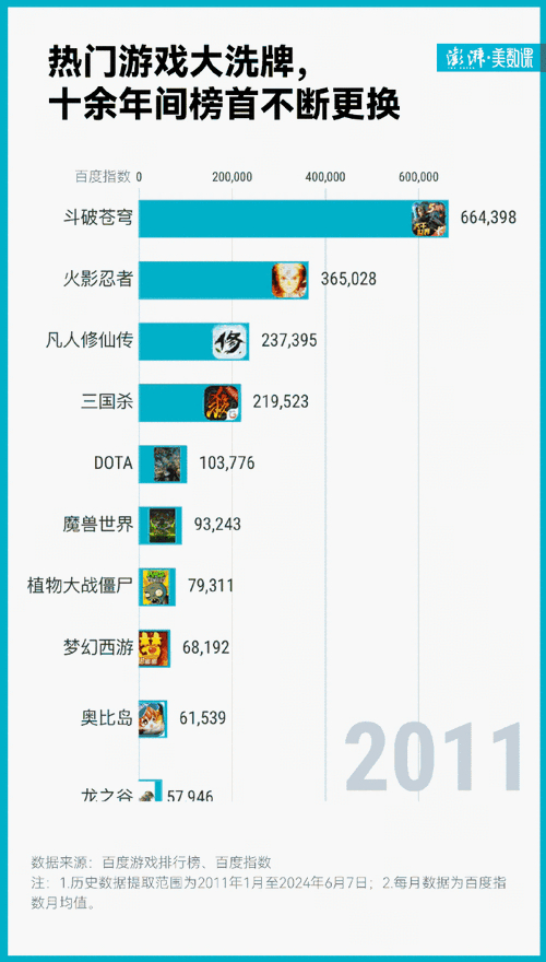 2012年网络游戏市场活跃，英雄联盟与魔兽世界各有亮点