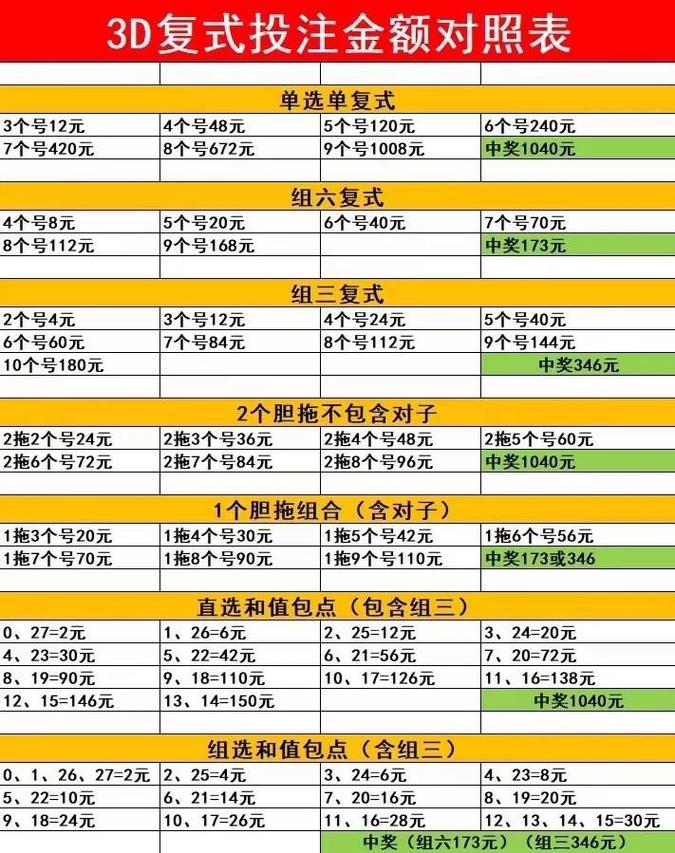 彩票3d玩法规则_组3中奖规则3d_3d中奖规则