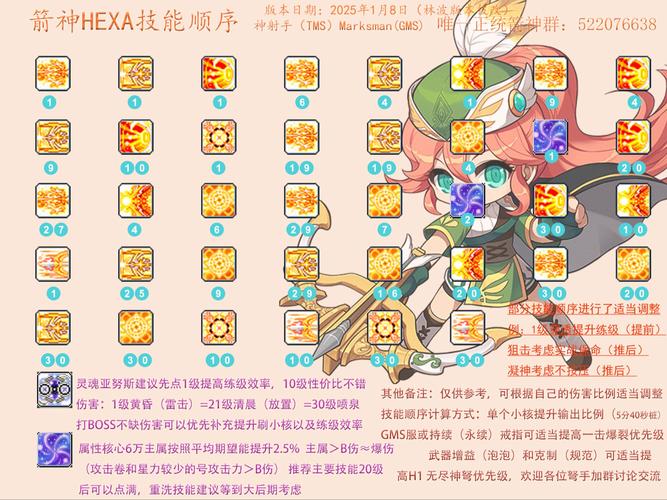 冒险岛战士能力点怎么加_冒险岛战士_冒险岛战士怎么加点